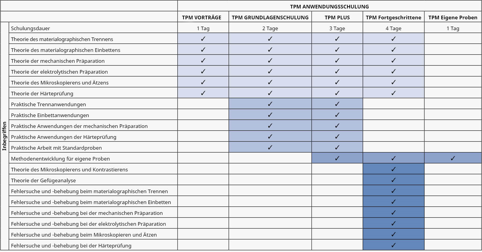 TPM Overview