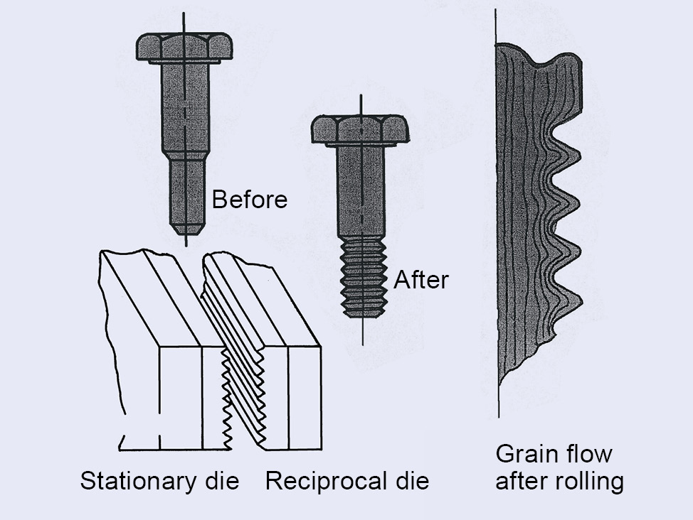 Fasteners