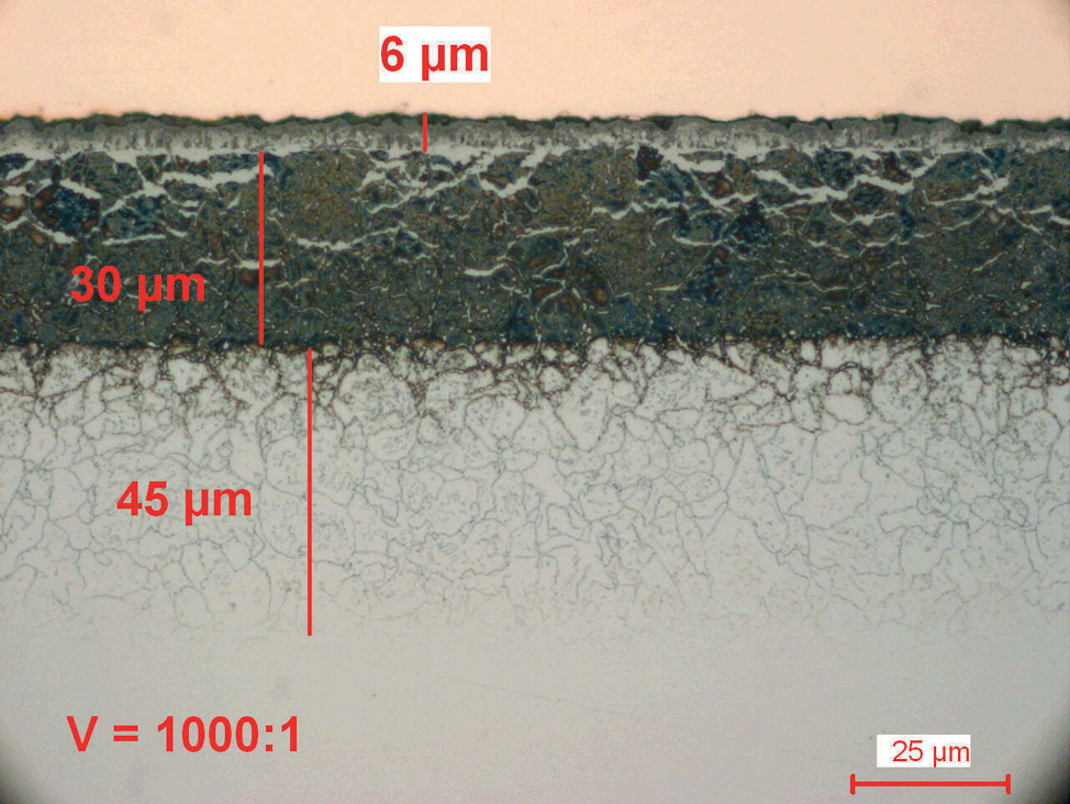 Nitraded coatings figure 8