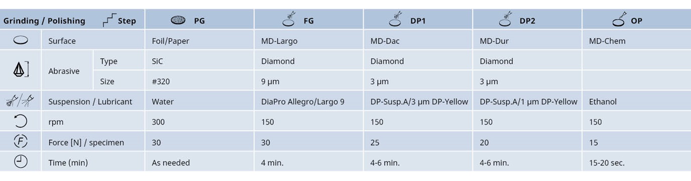 亜鉛コーティング