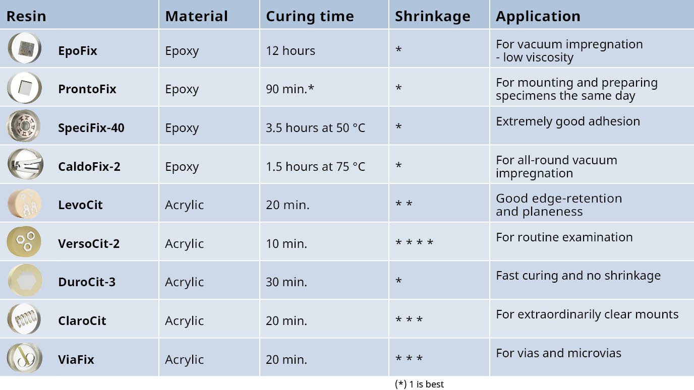 Guide to Cold Mounting materials