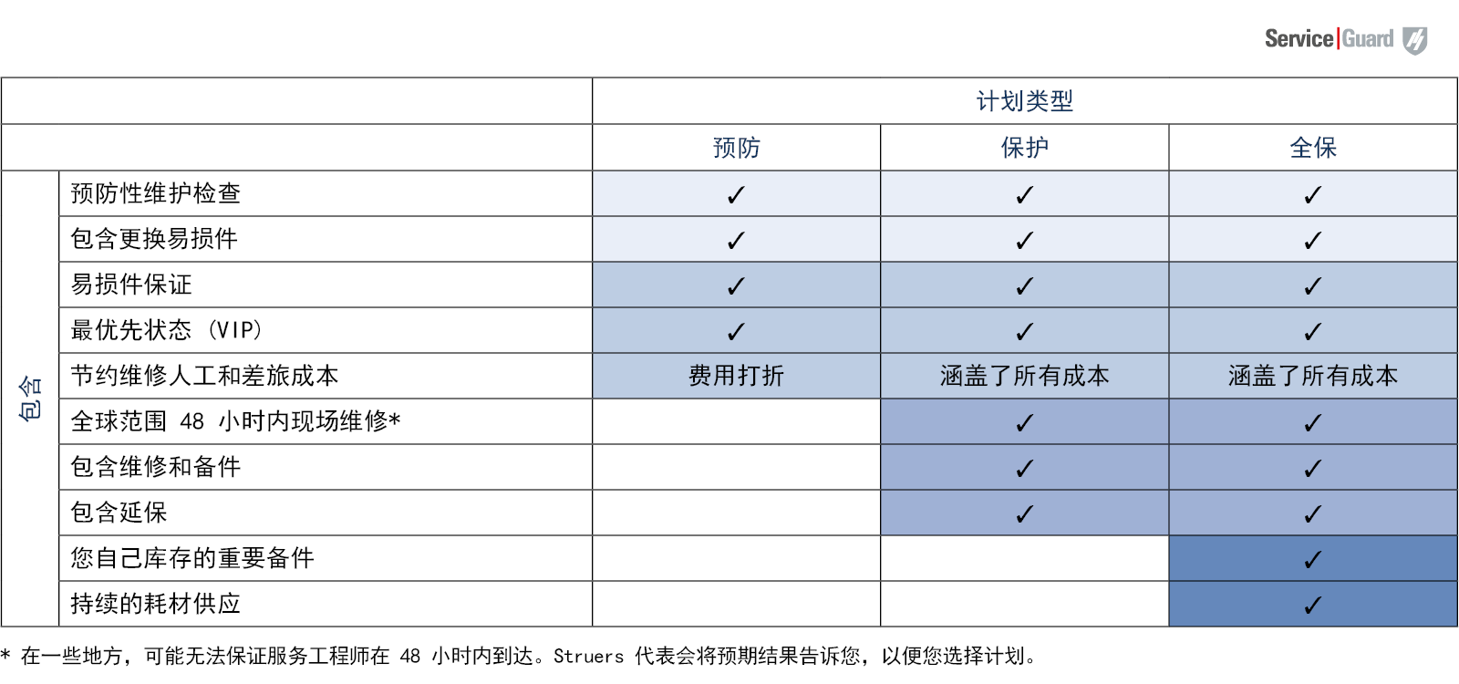 服务计划