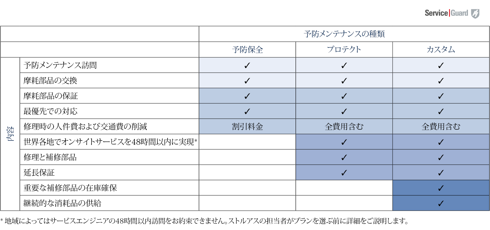 サービスプラン